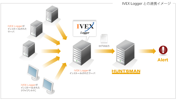 IVEX Loggerとの連携イメージ
