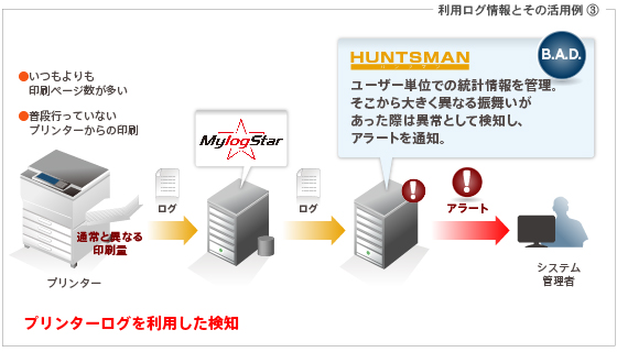 利用ログの情報とその活用例(その3)