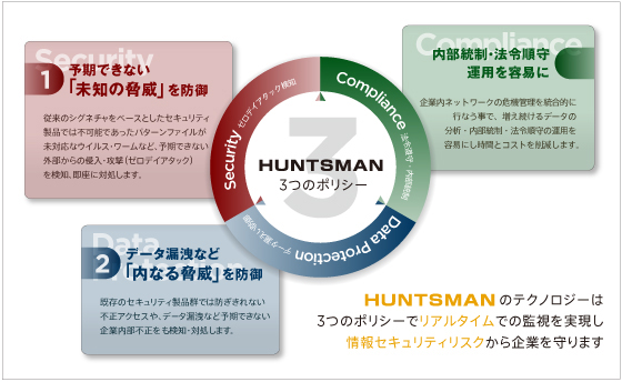 HUNTSMAN 3̃|V[