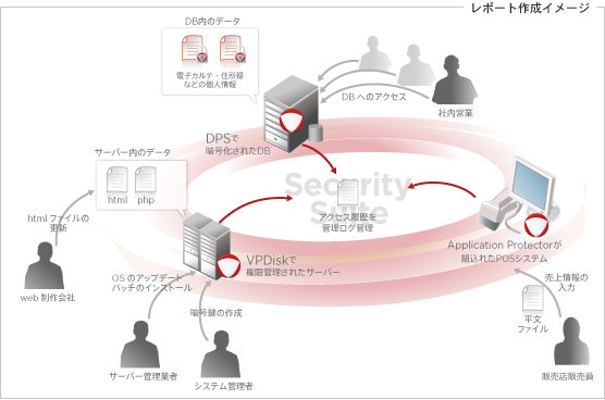 レポート作成のイメージ