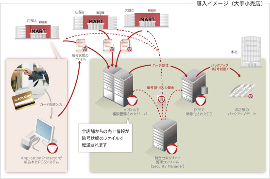導入イメージ(大手小売店)