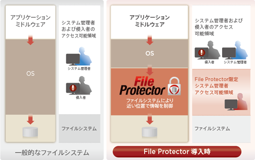 File Protector \[VTv