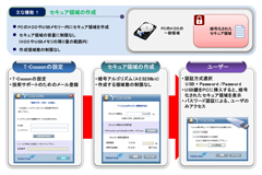 データの一括管理