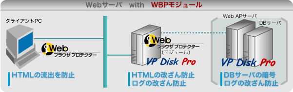 Web�T�[�o with WBP���W���[��