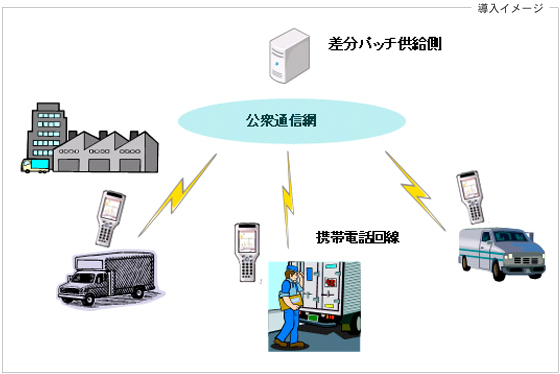 RTPの導入ケース