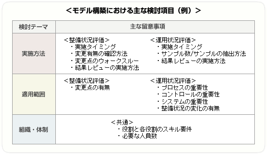 モデル構築における主な検討項目（例）