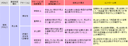 リスクライブラリ