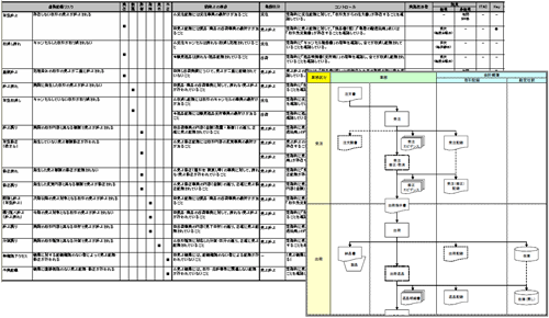 業務プロセス文書