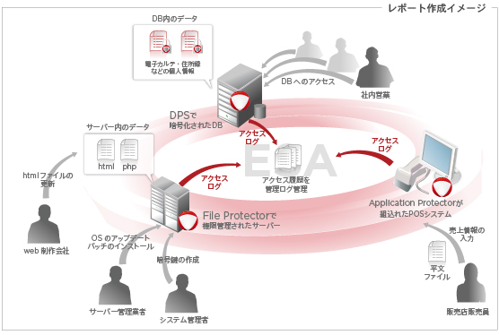 レポート作成のイメージ