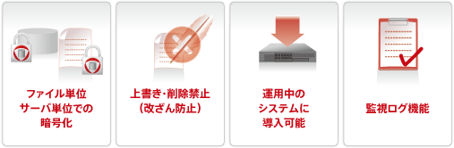File Protector 優位性