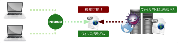 Darkleech Apache Module 対応